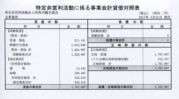 2016年度 事業会計貸借対照表