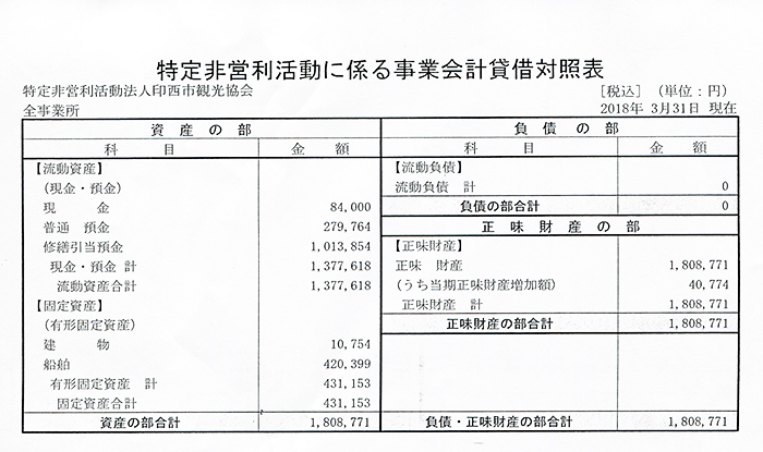 2017年度 事業会計貸借対照表