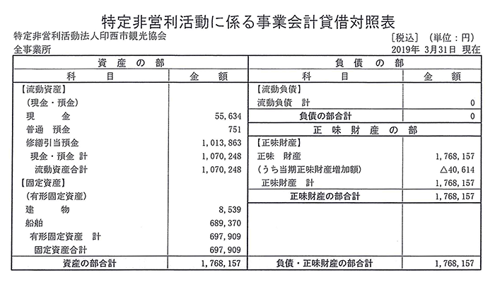 2018年度 事業会計貸借対照表
