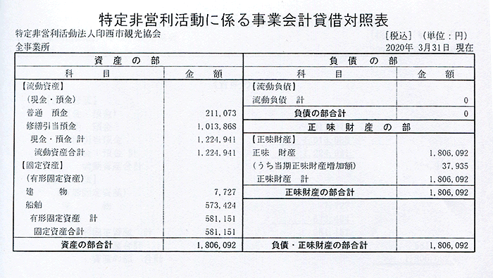 2019年度 事業会計貸借対照表