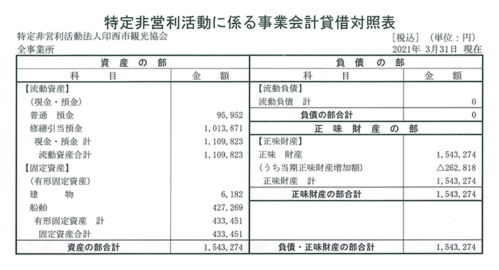 2020年度 事業会計貸借対照表