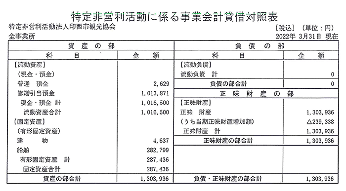 2021年度 事業会計貸借対照表
