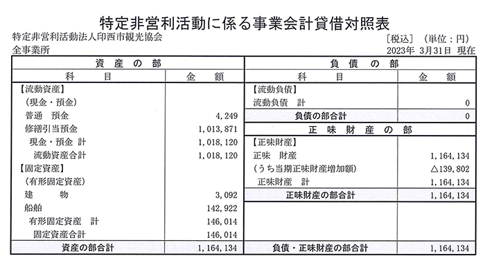 2022年度 事業会計貸借対照表
