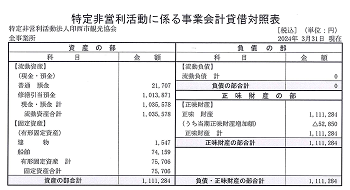 2023年度 事業会計貸借対照表